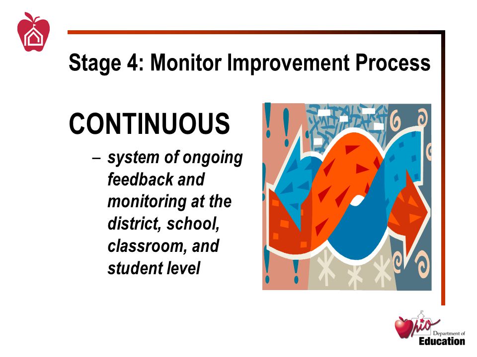 Stage 4: Monitor Improvement Process CONTINUOUS – system of ongoing feedback and monitoring at the district, school, classroom, and student level