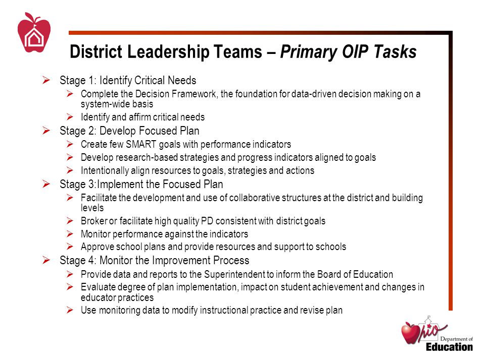 District Leadership Teams – Primary OIP Tasks  Stage 1: Identify Critical Needs  Complete the Decision Framework, the foundation for data-driven decision making on a system-wide basis  Identify and affirm critical needs  Stage 2: Develop Focused Plan  Create few SMART goals with performance indicators  Develop research-based strategies and progress indicators aligned to goals  Intentionally align resources to goals, strategies and actions  Stage 3:Implement the Focused Plan  Facilitate the development and use of collaborative structures at the district and building levels  Broker or facilitate high quality PD consistent with district goals  Monitor performance against the indicators  Approve school plans and provide resources and support to schools  Stage 4: Monitor the Improvement Process  Provide data and reports to the Superintendent to inform the Board of Education  Evaluate degree of plan implementation, impact on student achievement and changes in educator practices  Use monitoring data to modify instructional practice and revise plan