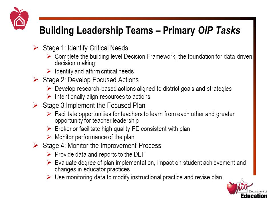 Building Leadership Teams – Primary OIP Tasks  Stage 1: Identify Critical Needs  Complete the building level Decision Framework, the foundation for data-driven decision making  Identify and affirm critical needs  Stage 2: Develop Focused Actions  Develop research-based actions aligned to district goals and strategies  Intentionally align resources to actions  Stage 3:Implement the Focused Plan  Facilitate opportunities for teachers to learn from each other and greater opportunity for teacher leadership  Broker or facilitate high quality PD consistent with plan  Monitor performance of the plan  Stage 4: Monitor the Improvement Process  Provide data and reports to the DLT  Evaluate degree of plan implementation, impact on student achievement and changes in educator practices  Use monitoring data to modify instructional practice and revise plan