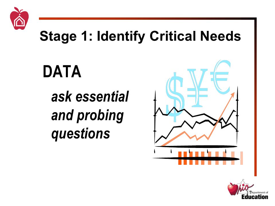 17 Stage 1: Identify Critical Needs DATA ask essential and probing questions