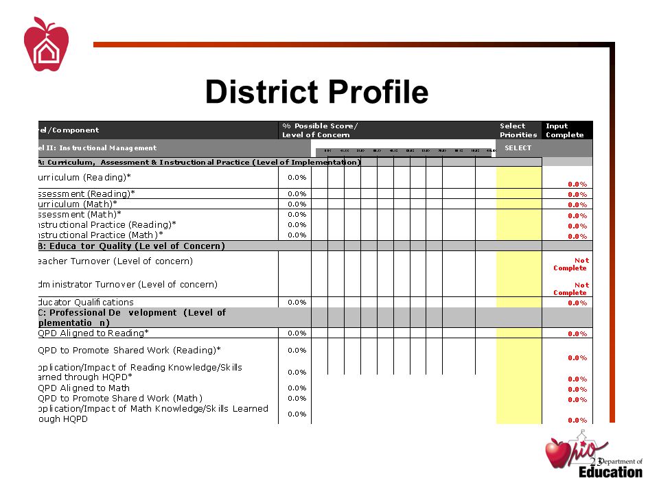 23 District Profile