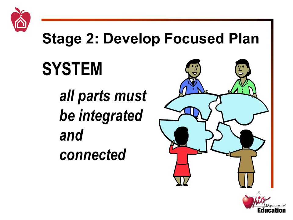 24 Stage 2: Develop Focused Plan SYSTEM all parts must be integrated and connected