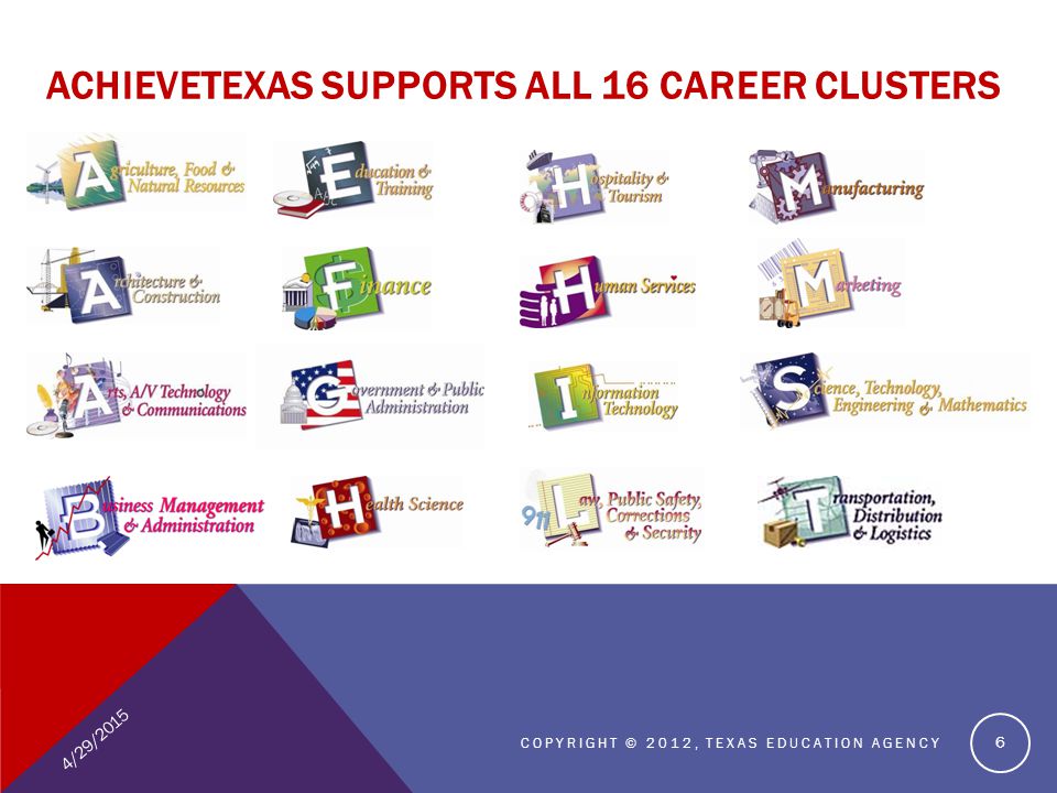 ACHIEVETEXAS SUPPORTS ALL 16 CAREER CLUSTERS 4/29/ COPYRIGHT © 2012, TEXAS EDUCATION AGENCY
