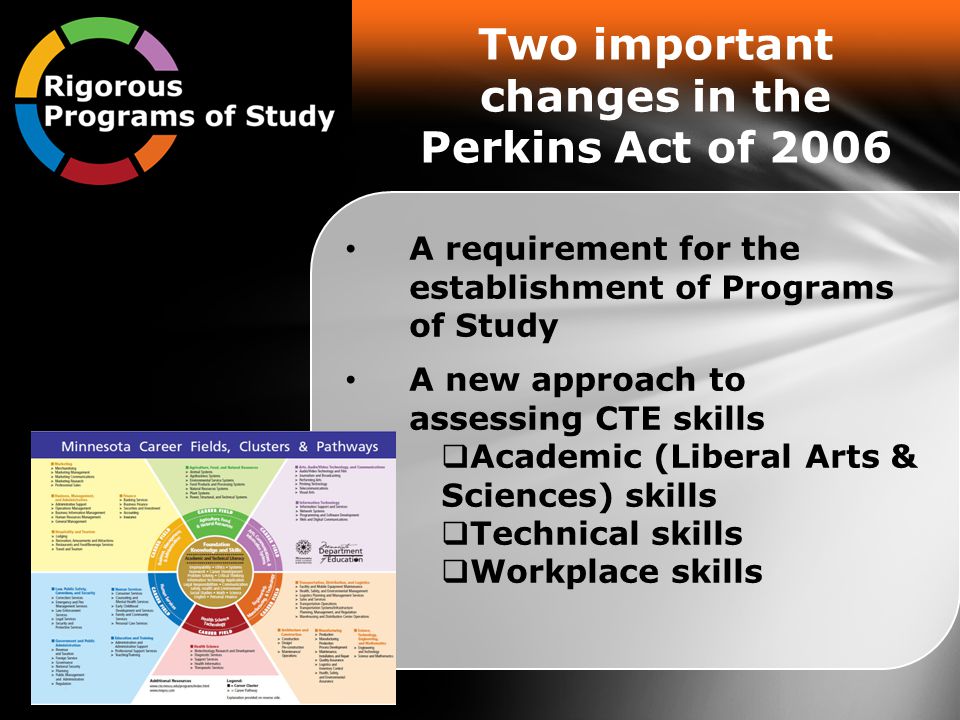 Two important changes in the Perkins Act of 2006 A requirement for the establishment of Programs of Study A new approach to assessing CTE skills  Academic (Liberal Arts & Sciences) skills  Technical skills  Workplace skills