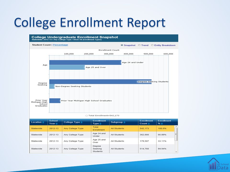 College Enrollment Report