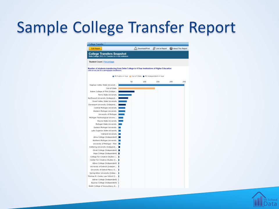 Sample College Transfer Report