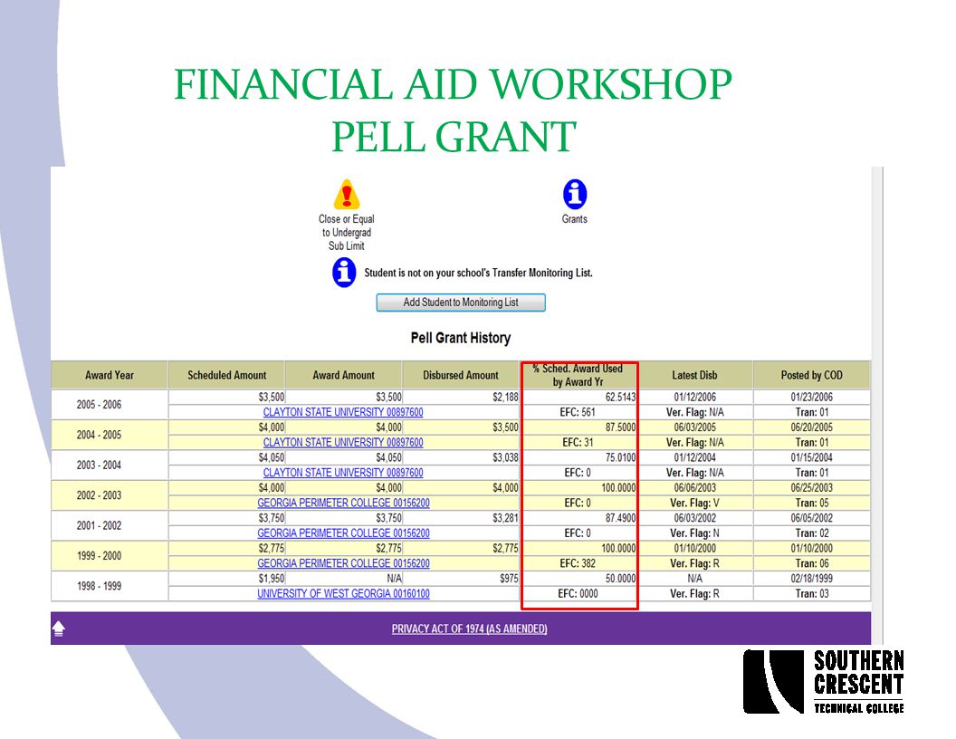 FINANCIAL AID WORKSHOP PELL GRANT