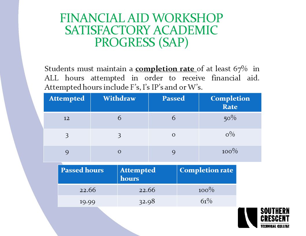 FINANCIAL AID WORKSHOP SATISFACTORY ACADEMIC PROGRESS (SAP) Students must maintain a completion rate of at least 67% in ALL hours attempted in order to receive financial aid.