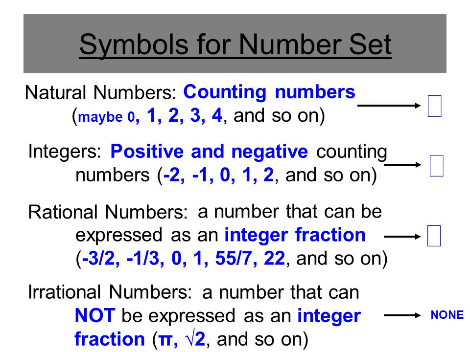 Symbols for Number Set Counting numbers ( maybe 0, 1, 2, 3, 4, and so on) Natural Numbers: Positive and negative counting numbers (-2, -1, 0, 1, 2, and so on) Integers: a number that can be expressed as an integer fraction (-3/2, -1/3, 0, 1, 55/7, 22, and so on) Rational Numbers: a number that can NOT be expressed as an integer fraction (π, √2, and so on) Irrational Numbers: NONE
