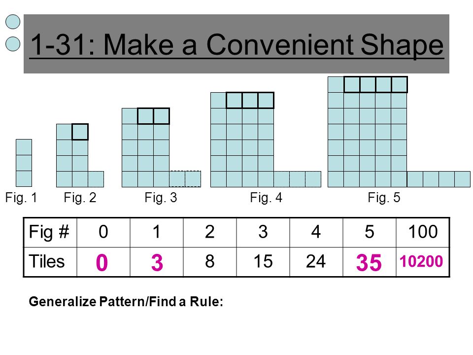 1-31: Make a Convenient Shape Fig. 2Fig. 3Fig. 4Fig.