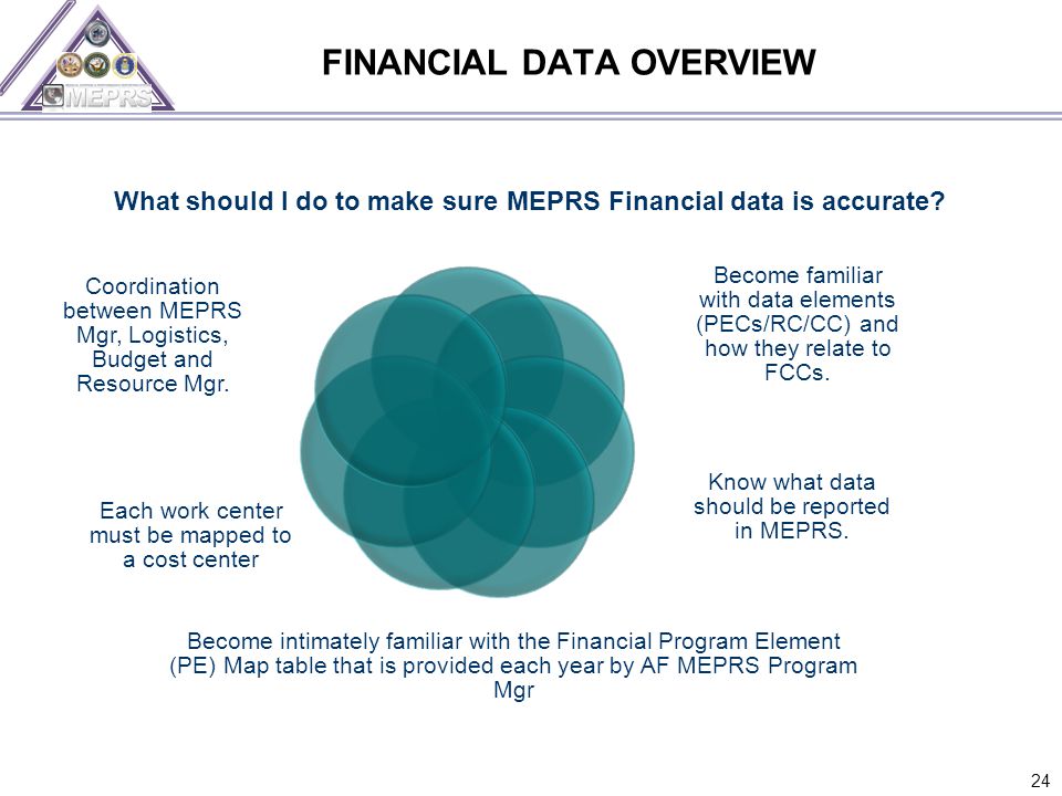FINANCIAL DATA OVERVIEW 24 What should I do to make sure MEPRS Financial data is accurate.
