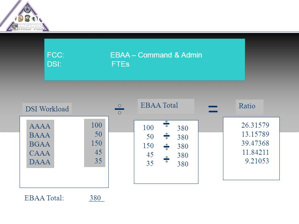 ALLOCATION SCENARIO DSI Workload AAAA BAAA BGAA CAAA DAAA EBAA Total EBAA Total: Ratio FCC: EBAA – Command & Admin DSI: FTEs