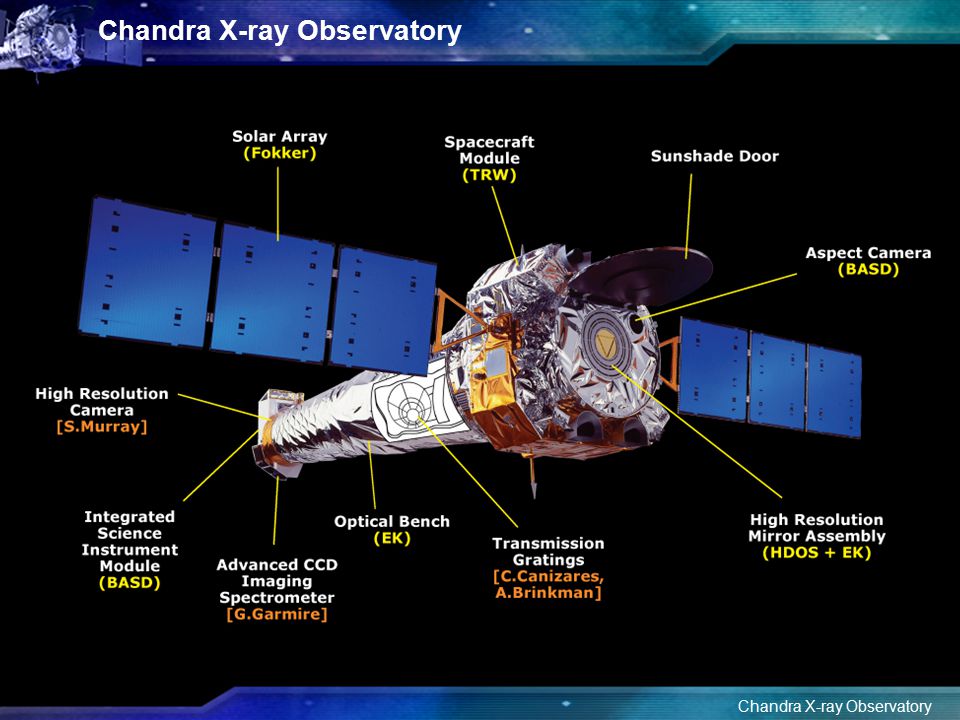 Chandra X-ray Observatory Your Name Title Date CHANDRA X-RAY OBSERVATORY Presentation to X. - ppt download