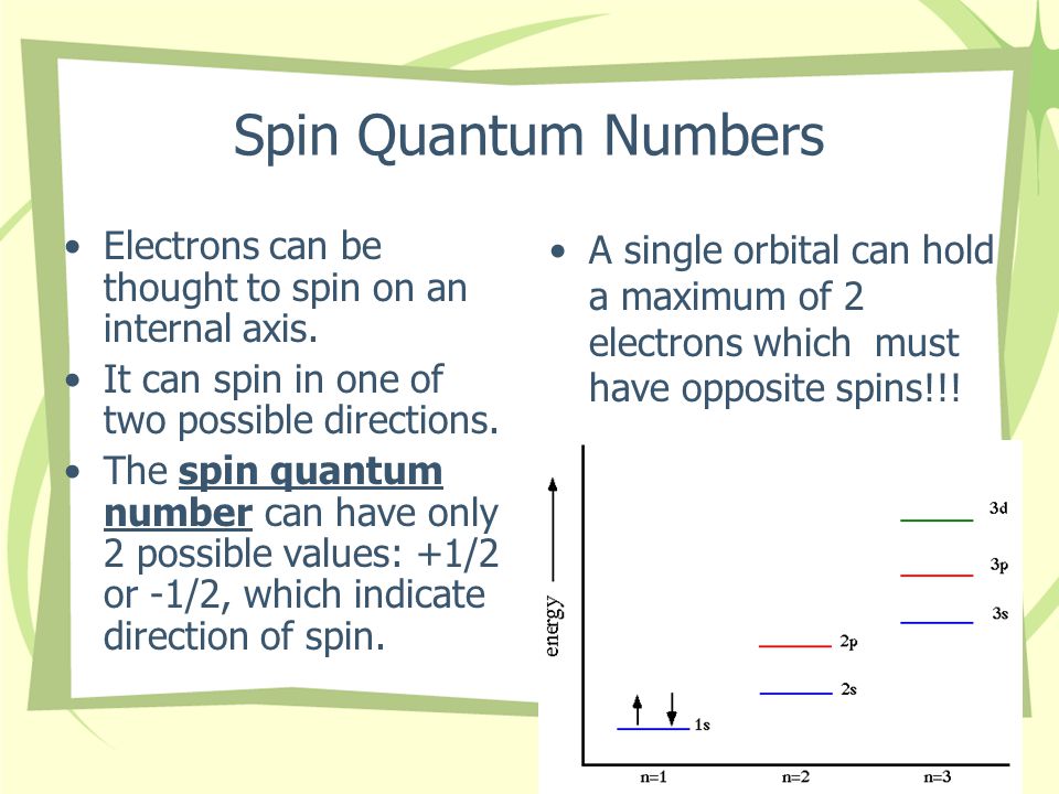 Spin Quantum Numbers Electrons can be thought to spin on an internal axis.