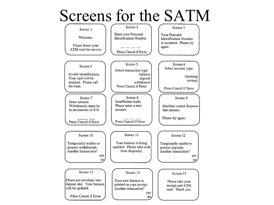 Screens for the SATM