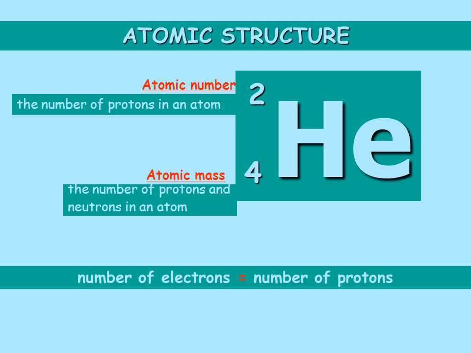 ATOMIC STRUCTURE the number of protons in an atom the number of protons and neutrons in an atom He He 2 4 Atomic mass Atomic number number of electrons = number of protons