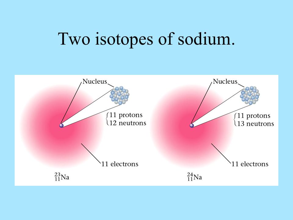 Two isotopes of sodium.