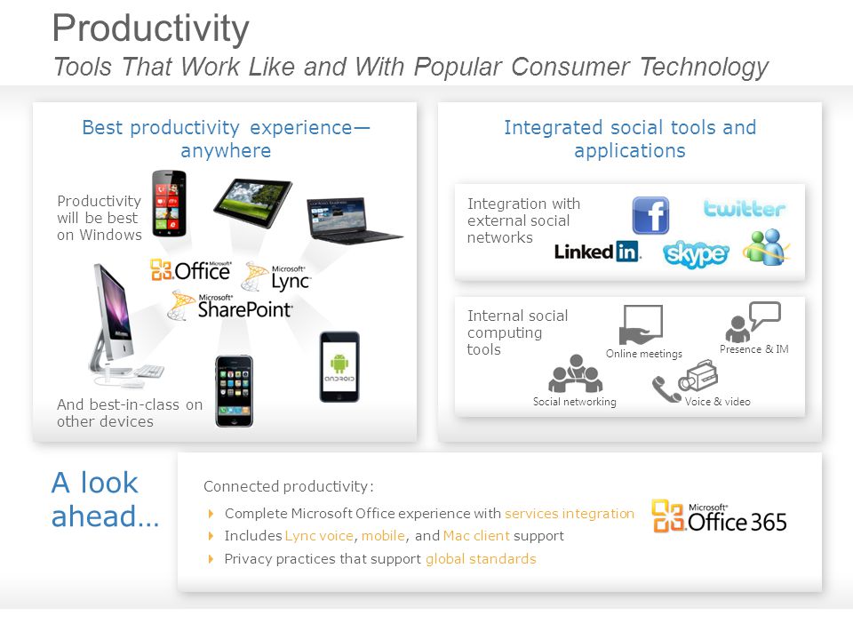 Productivity Tools That Work Like and With Popular Consumer Technology Best productivity experience— anywhere Integrated social tools and applications A look ahead… Connected productivity: Complete Microsoft Office experience with services integration Includes Lync voice, mobile, and Mac client support Privacy practices that support global standards Integration with external social networks Productivity will be best on Windows And best-in-class on other devices Internal social computing tools Presence & IM Voice & video Online meetings Social networking