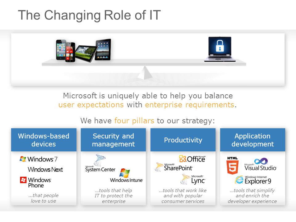 The Changing Role of IT Microsoft is uniquely able to help you balance user expectations with enterprise requirements.