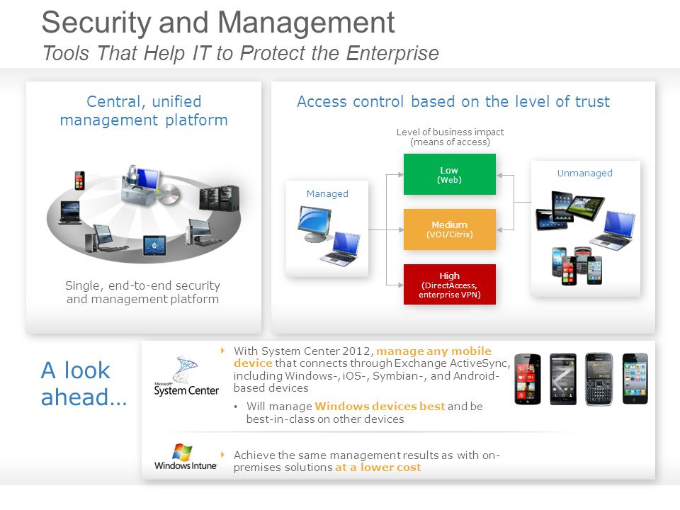 Security and Management Tools That Help IT to Protect the Enterprise Central, unified management platform Access control based on the level of trust A look ahead… With System Center 2012, manage any mobile device that connects through Exchange ActiveSync, including Windows-, iOS-, Symbian-, and Android- based devices Will manage Windows devices best and be best-in-class on other devices Achieve the same management results as with on- premises solutions at a lower cost Level of business impact (means of access) Single, end-to-end security and management platform Low (Web) Medium (VDI/Citrix) High (DirectAccess, enterprise VPN) Managed Unmanaged