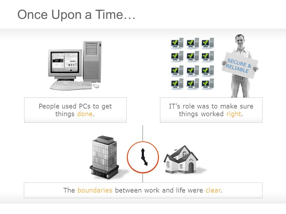 Once Upon a Time… People used PCs to get things done.