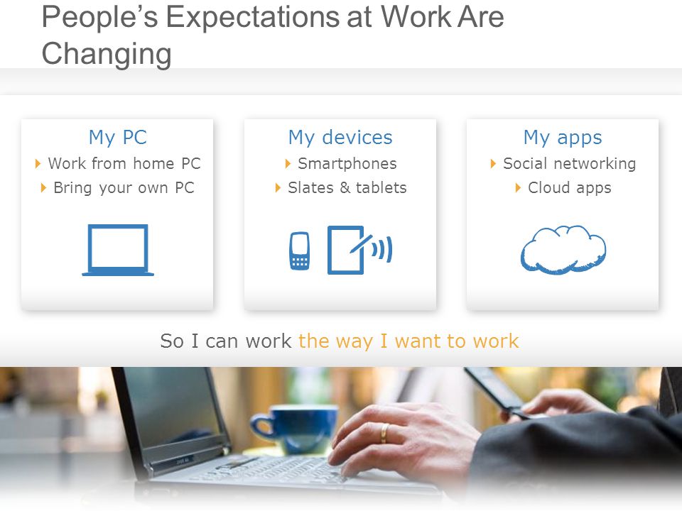 People’s Expectations at Work Are Changing So I can work the way I want to work My PC  Work from home PC  Bring your own PC My PC  Work from home PC  Bring your own PC My devices  Smartphones  Slates & tablets My devices  Smartphones  Slates & tablets My apps  Social networking  Cloud apps My apps  Social networking  Cloud apps