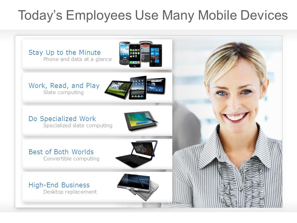 Today’s Employees Use Many Mobile Devices Best of Both Worlds Convertible computing Best of Both Worlds Convertible computing High-End Business Desktop replacement High-End Business Desktop replacement Stay Up to the Minute Phone and data at a glance Stay Up to the Minute Phone and data at a glance Work, Read, and Play Slate computing Work, Read, and Play Slate computing Do Specialized Work Specialized slate computing Do Specialized Work Specialized slate computing