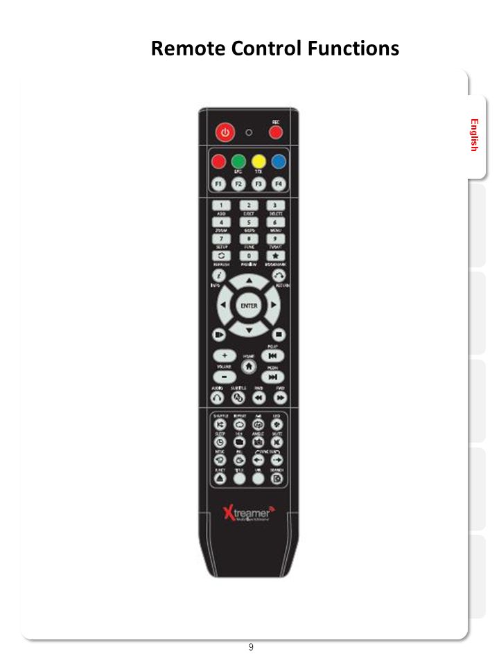 User Manual Xtreamer Prodigy Ver English 2 Introduction Congratulations on  your purchase of the Xtreamer Prodigy media player, a state-of-the-art. -  ppt download