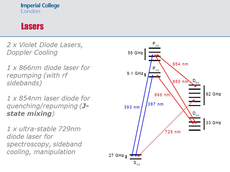 Lasers 2 x Violet Diode Lasers, Doppler Cooling 1 x 866nm diode laser for repumping (with rf sidebands) 1 x 854nm laser diode for quenching/repumping (J- state mixing) 1 x ultra-stable 729nm diode laser for spectroscopy, sideband cooling, manipulation