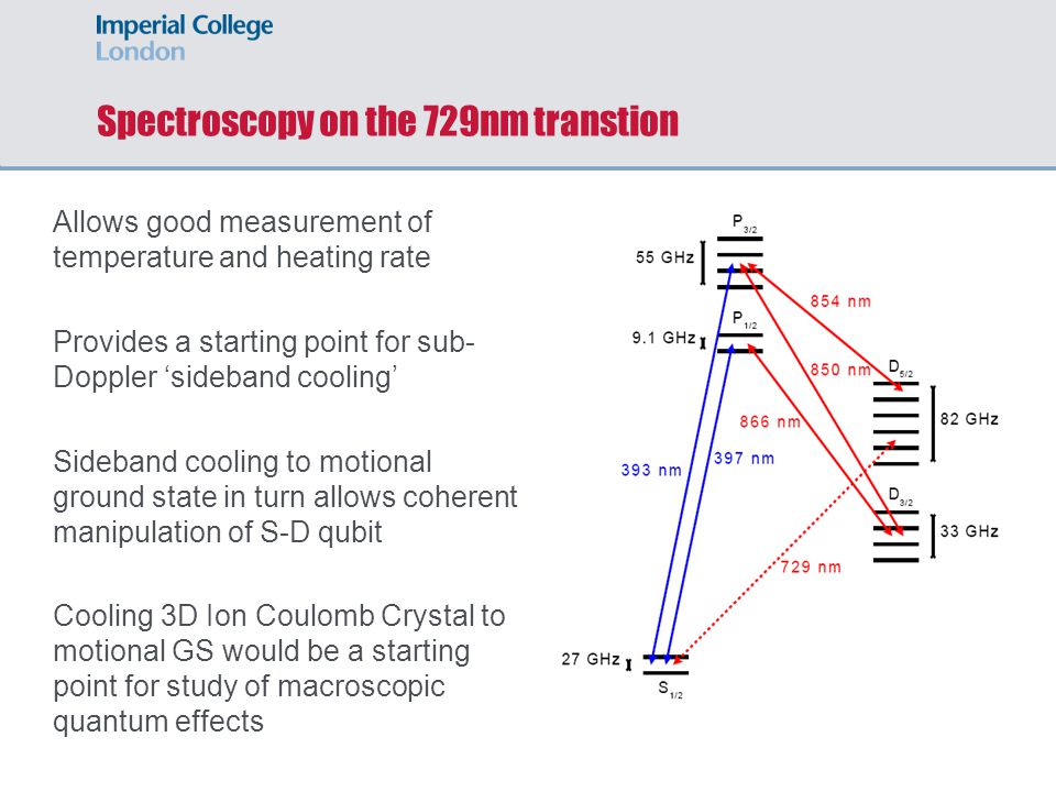 Spectroscopy on the 729nm transtion Allows good measurement of temperature and heating rate Provides a starting point for sub- Doppler ‘sideband cooling’ Sideband cooling to motional ground state in turn allows coherent manipulation of S-D qubit Cooling 3D Ion Coulomb Crystal to motional GS would be a starting point for study of macroscopic quantum effects