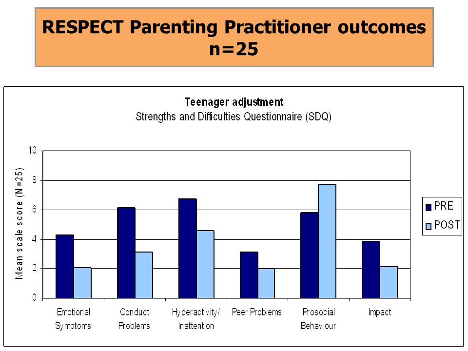 RESPECT Parenting Practitioner outcomes n=25