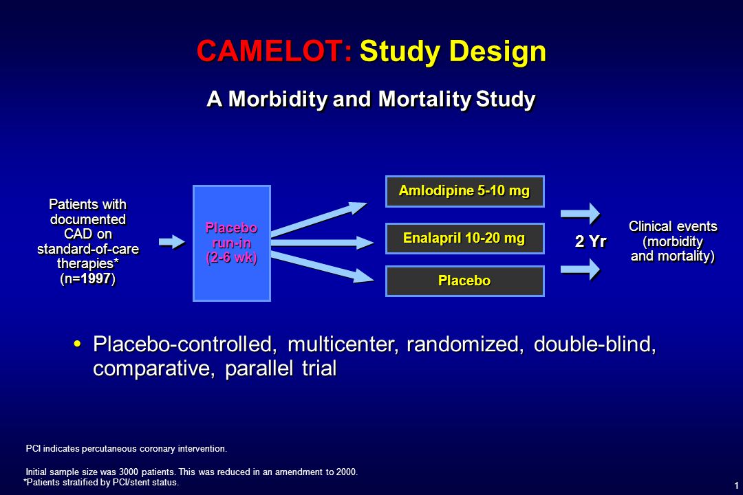 1 CAMELOT: Study Design A Morbidity and Mortality Study Patients with documented CAD on standard-of-care therapies* (n=1997) Clinical events (morbidity and mortality) 2 Yr Placebo run-in (2-6 wk)  Placebo-controlled, multicenter, randomized, double-blind, comparative, parallel trial Enalapril mg Amlodipine 5-10 mg Placebo PCI indicates percutaneous coronary intervention.