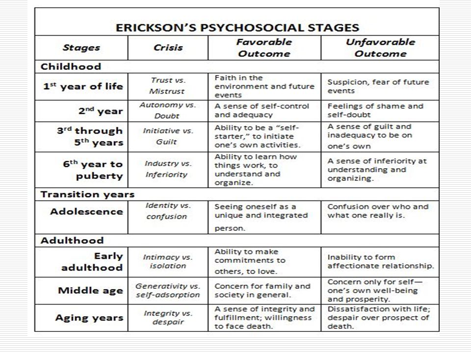 Erikson And Piaget Stages Of Development Chart