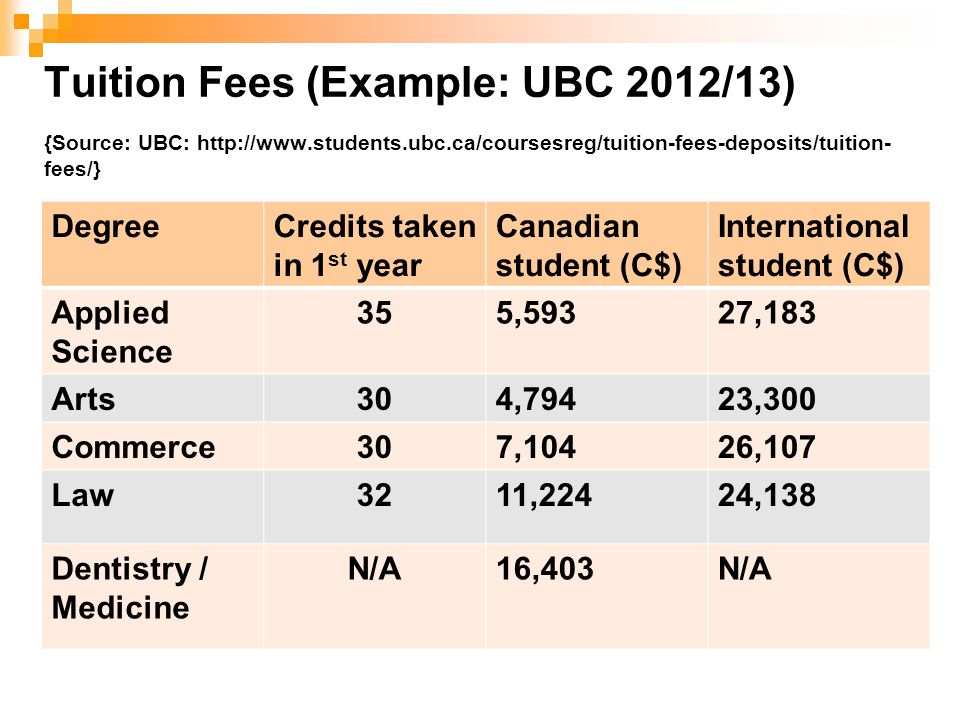 Image result for University of Windsor tuition fees