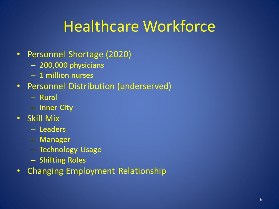 Healthcare Workforce Personnel Shortage (2020) – 200,000 physicians – 1 million nurses Personnel Distribution (underserved) – Rural – Inner City Skill Mix – Leaders – Manager – Technology Usage – Shifting Roles Changing Employment Relationship 6