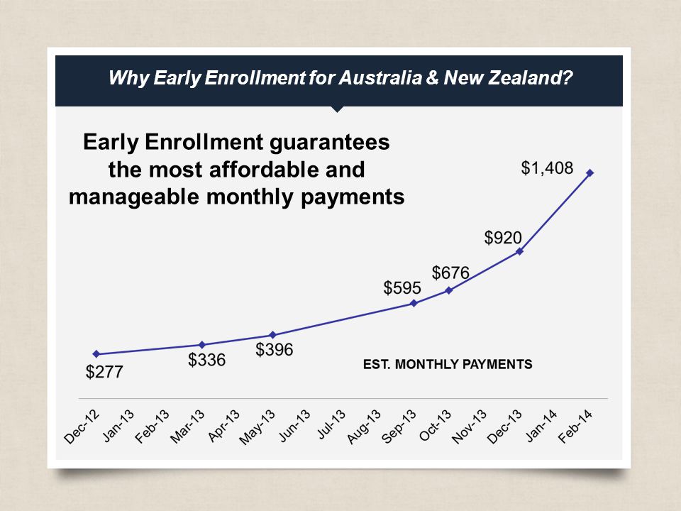 eftours.com Why Early Enrollment for Australia & New Zealand.
