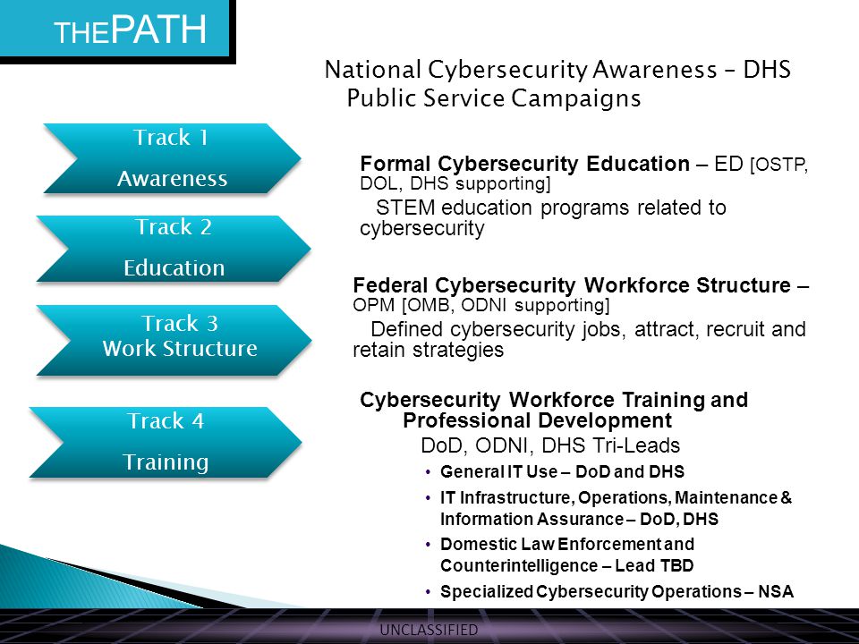 UNCLASSIFIED National Cybersecurity Awareness – DHS Public Service Campaigns Formal Cybersecurity Education – ED [OSTP, DOL, DHS supporting] STEM education programs related to cybersecurity Federal Cybersecurity Workforce Structure – OPM [OMB, ODNI supporting] Defined cybersecurity jobs, attract, recruit and retain strategies Cybersecurity Workforce Training and Professional Development DoD, ODNI, DHS Tri-Leads General IT Use – DoD and DHS IT Infrastructure, Operations, Maintenance & Information Assurance – DoD, DHS Domestic Law Enforcement and Counterintelligence – Lead TBD Specialized Cybersecurity Operations – NSA Track 1 Awareness Track 2 Education Track 4 Training Track 3 Work Structure THE PATH