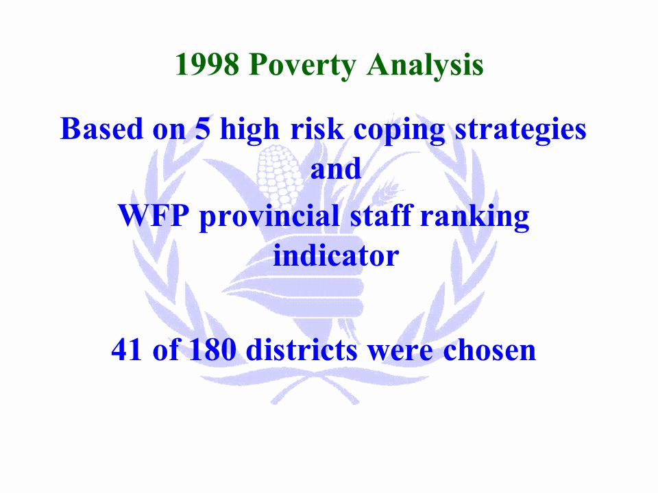 Poverty Index 1997