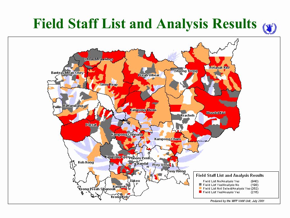Field Staff List of Poor Communes