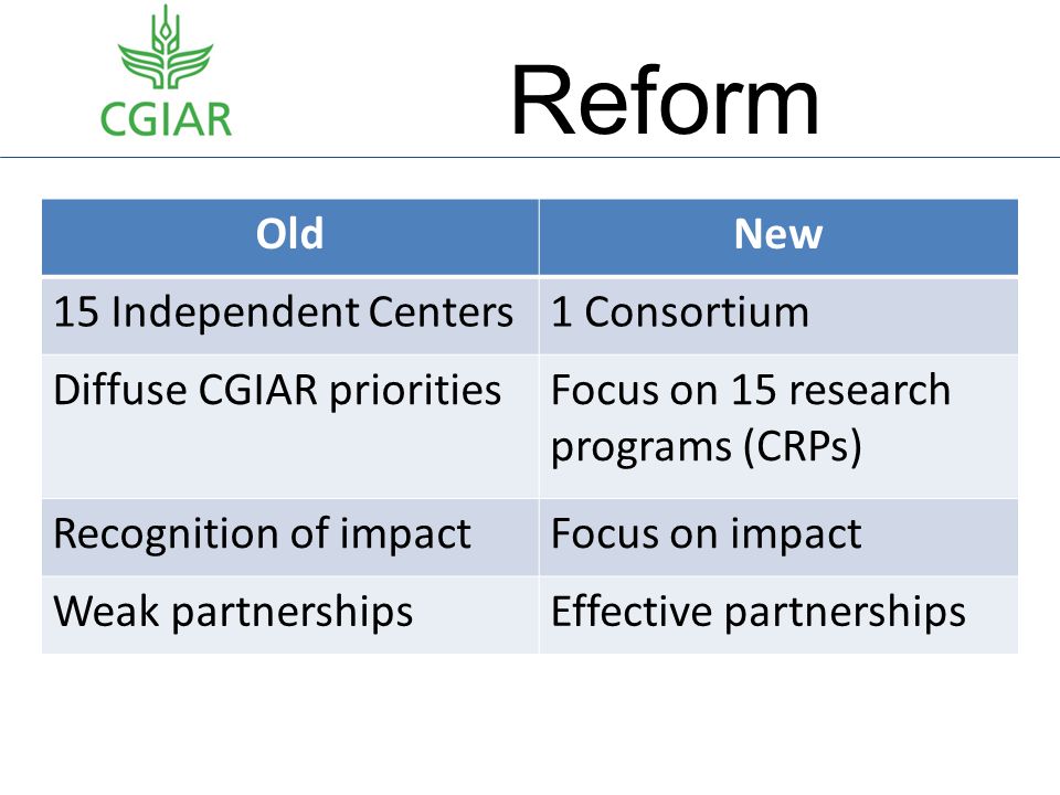 Reform OldNew 15 Independent Centers1 Consortium Diffuse CGIAR prioritiesFocus on 15 research programs (CRPs) Recognition of impactFocus on impact Weak partnershipsEffective partnerships