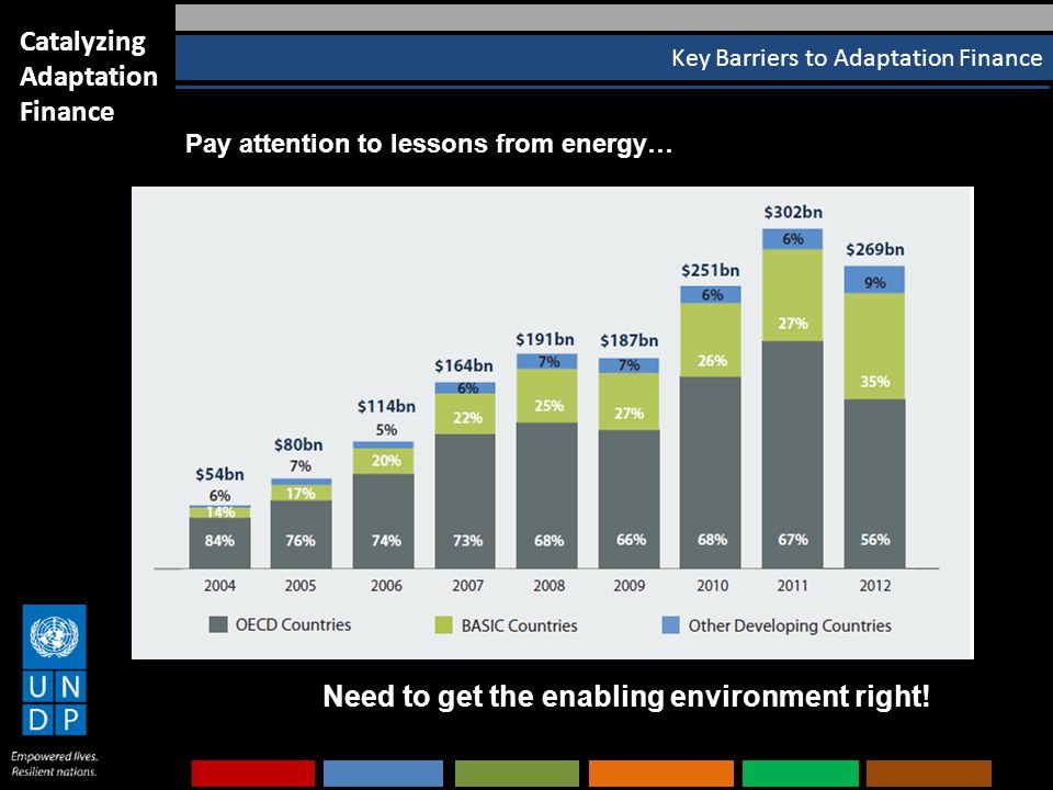 Key Barriers to Adaptation Finance Catalyzing Adaptation Finance Need to get the enabling environment right.