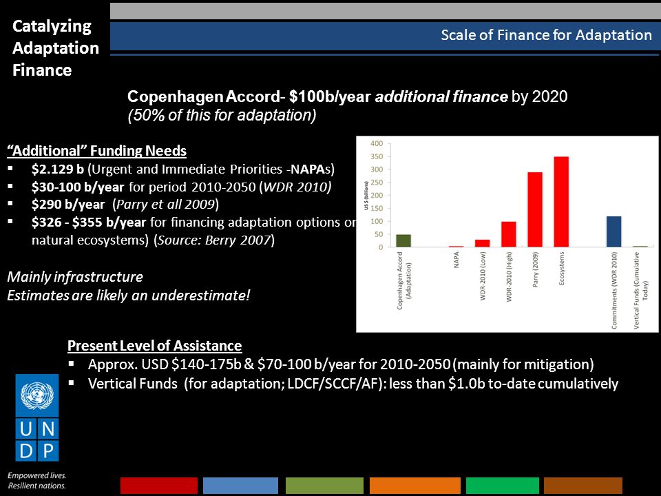 Scale of Finance for Adaptation Additional Funding Needs  $2.129 b (Urgent and Immediate Priorities -NAPAs)  $ b/year for period (WDR 2010)  $290 b/year (Parry et all 2009)  $326 - $355 b/year for financing adaptation options on natural ecosystems) (Source: Berry 2007) Mainly infrastructure Estimates are likely an underestimate.