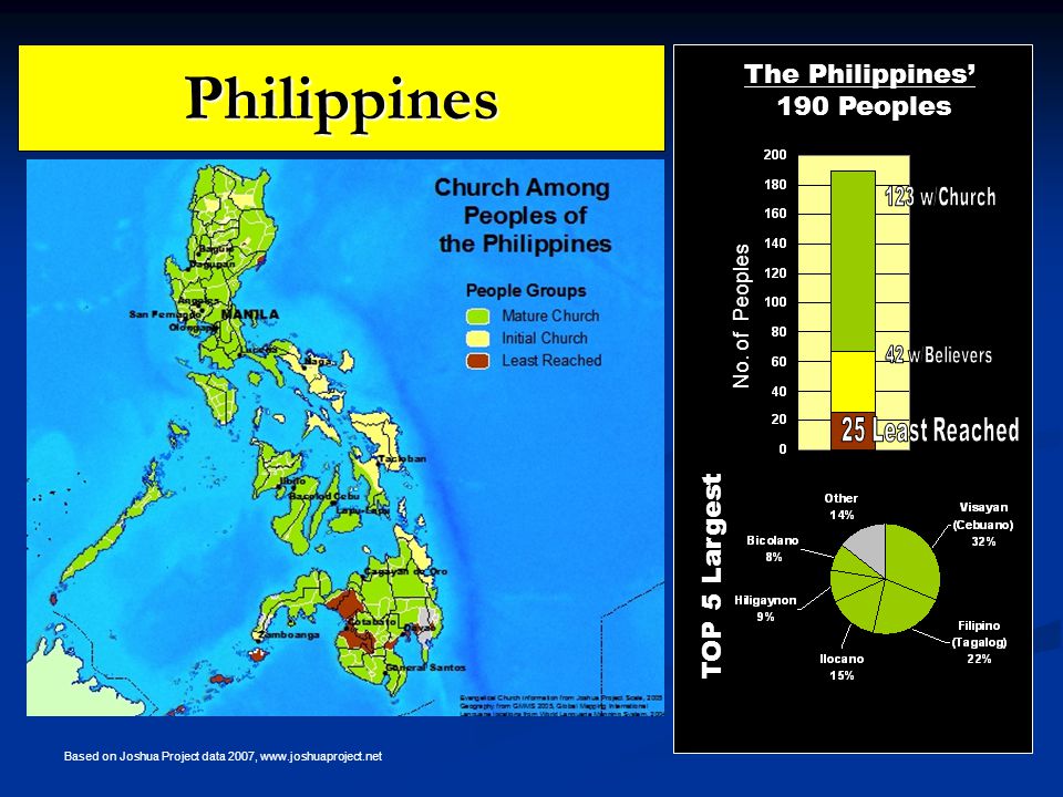 Philippines TOP 5 Largest The Philippines’ 190 Peoples No.
