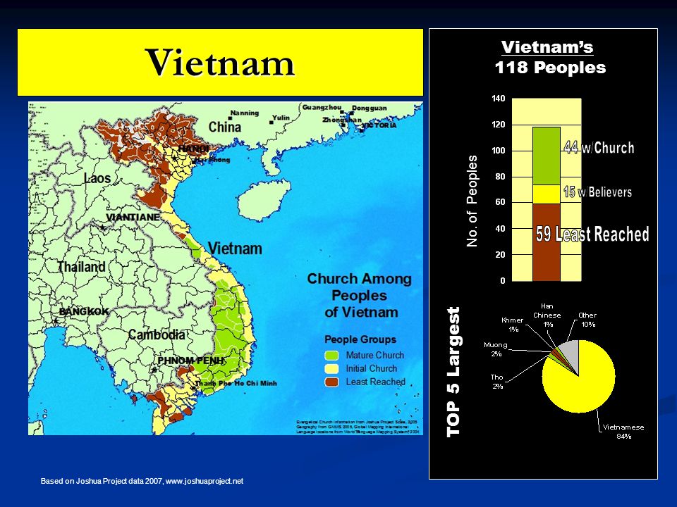 Vietnam TOP 5 Largest Vietnam’s 118 Peoples No.