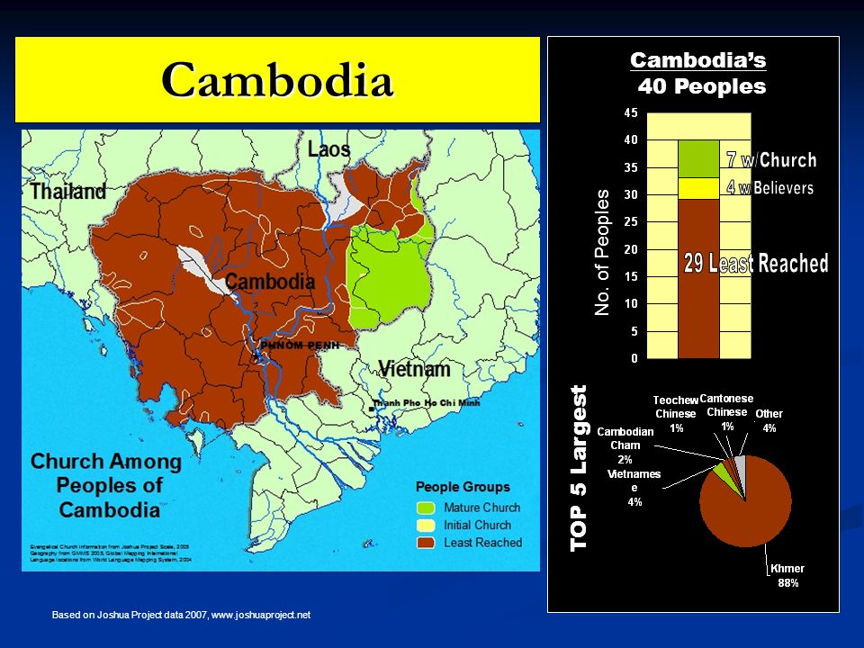 Cambodia TOP 5 Largest Cambodia’s 40 Peoples No.
