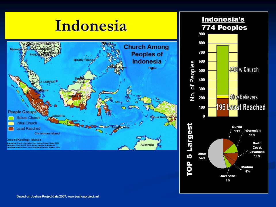 Indonesia TOP 5 Largest Indonesia’s 774 Peoples No.