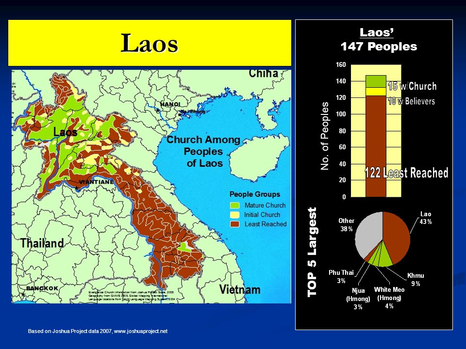 Laos TOP 5 Largest Laos’ 147 Peoples No.