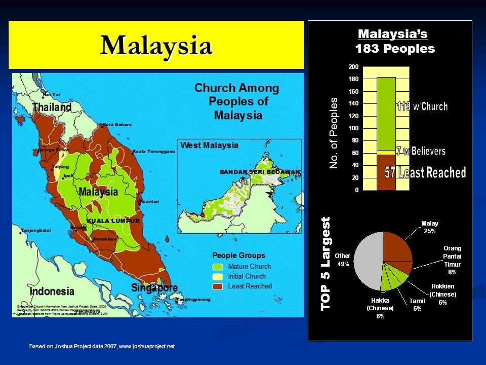 Malaysia TOP 5 Largest Malaysia’s 183 Peoples No.
