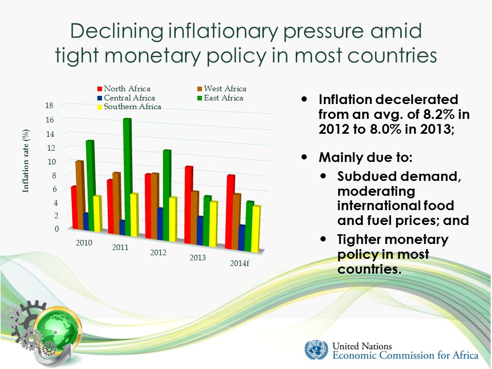 Declining inflationary pressure amid tight monetary policy in most countries Inflation decelerated from an avg.