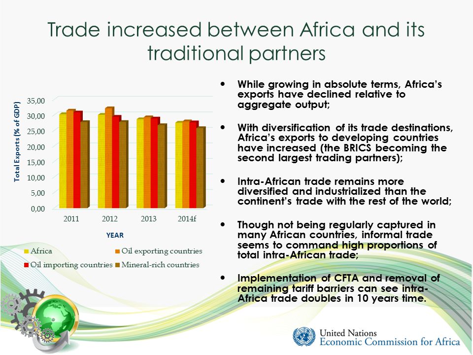 Trade increased between Africa and its traditional partners While growing in absolute terms, Africa’s exports have declined relative to aggregate output; With diversification of its trade destinations, Africa’s exports to developing countries have increased (the BRICS becoming the second largest trading partners); Intra-African trade remains more diversified and industrialized than the continent’s trade with the rest of the world; Though not being regularly captured in many African countries, informal trade seems to command high proportions of total intra-African trade; Implementation of CFTA and removal of remaining tariff barriers can see intra- Africa trade doubles in 10 years time.
